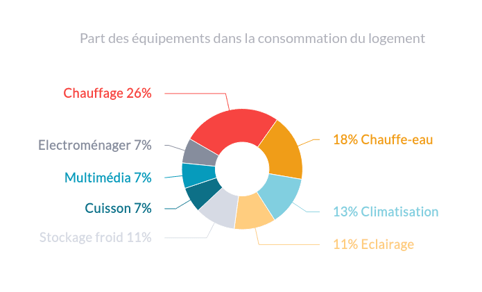 À Gujan-Mestras, l'installation solaire se rentabilise sans attendre les aides grâce a la batterie virtuelle Mylight