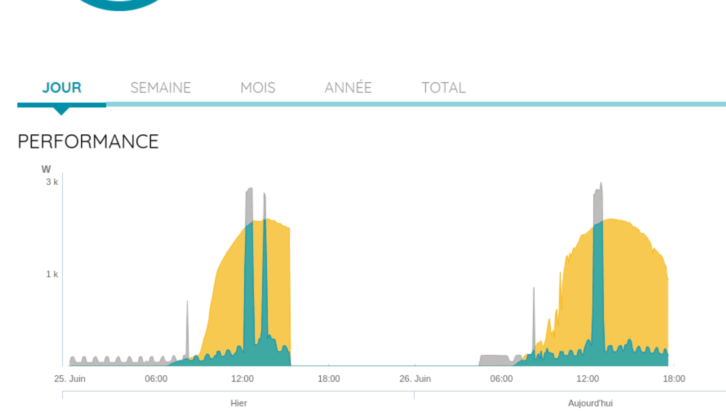 Mouguerre : voir sa production solaire en temps réel, c’est possible