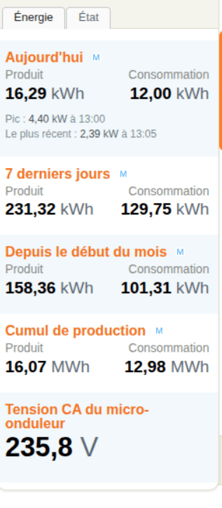 Surveiller sa production solaire en temps réel : comment ça marche à Lescar ?